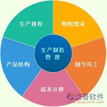 生產(chǎn)企業(yè)管理系統(tǒng)ERP 現(xiàn)代企業(yè)管理咨詢的核心引擎