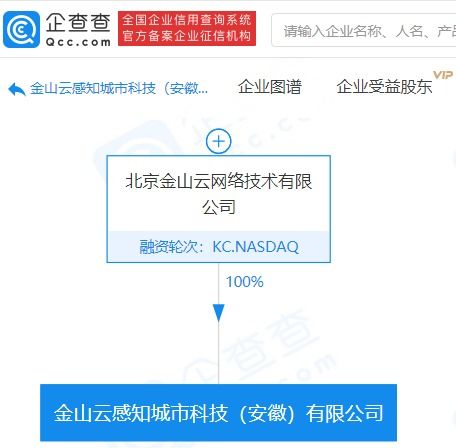 金山云布局智慧城市新賽道 感知城市科技公司成立，人工智能應用服務成亮點
